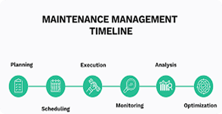 Maintenance Planning